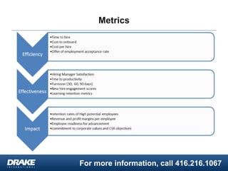 For more information, call 416.216.1067
Metrics
 