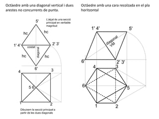 Octàedre amb una diagonal vertical i dues
arestes no concurrents de punta.
1' 4' 2' 3'
5'
6'
1
4
2
3
5 6
costat
diagonal
hchc
hc hc
L’alçat és una secció
principal en veritable
magnitud
Dibuixem la secció principal a
partir de les dues diagonals
Octàedre amb una cara recolzada en el pla
horitzontal
diagonal
VM
6'
5'1' 4'
2' 3'
6 5
2
3
1
4
 