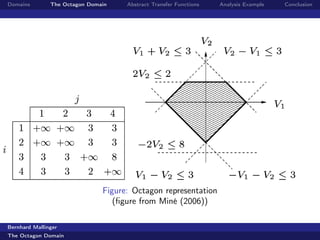 Domains        The Octagon Domain    Abstract Transfer Functions   Analysis Example   Conclusion




                               Figure: Octagon representation
                                  (ﬁgure from Miné (2006))

Bernhard Mallinger
The Octagon Domain
 