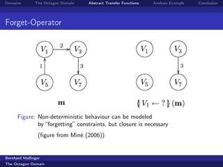 Domains        The Octagon Domain   Abstract Transfer Functions   Analysis Example   Conclusion




Forget-Operator




      Figure: Non-deterministic behaviour can be modeled
              by “forgetting” constraints, but closure is necessary
                 (ﬁgure from Miné (2006))


Bernhard Mallinger
The Octagon Domain
 