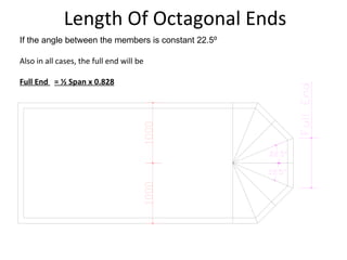 Length Of Octagonal Ends If the angle between the members is constant 22.5 ⁰ Also in all cases, the full end will be Full End  = ½ Span x 0.828 