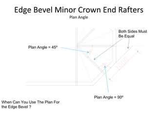 Edge Bevel Minor Crown End Rafters Plan Angle Plan Angle = 45 ⁰ Plan Angle = 90 ⁰ Both Sides Must Be Equal When Can You Use The Plan For the Edge Bevel ?  