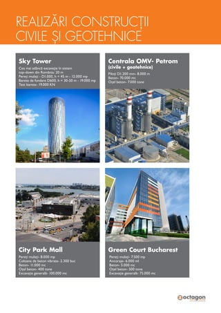 REALIZĂRI CONSTRUCȚII
CIVILE ȘI GEOTEHNICE
Sky Tower
Cea mai adâncă excavație în sistem
top-down din România: 20 m
Pereți mulați - D1.000, h = 45 m - 12.000 mp
Barete de fundare D600, h = 30-50 m - 19.000 mp
Test barete- 19.000 KN
City Park Mall
Pereți mulați- 8.000 mp
Coloane de beton vibrate- 2.300 buc
Beton- 11.000 mc
Oțel beton- 400 tone
Excavație generală- 100.000 mc
Centrala OMV- Petrom
(civile + geotehnice)
Piloți D1.200 mm- 8.000 m
Beton- 70.000 mc
Oțel beton- 7.000 tone
Green Court Bucharest
Pereți mulați- 7.500 mp
Ancoraje- 6.000 ml
Beton- 5.000 mc
Oțel beton- 500 tone
Excavație generală- 75.000 mc
 