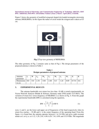 Octagon shaped slot loaded rectangular microstrip monopole antennas for ...