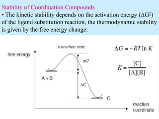 1/10/2024 1
Stability of Coordination Compounds
• The kinetic stability depends on the activation energy (DG‡)
of the ligand substitution reaction, the thermodynamic stability
is given by the free energy change:
 
