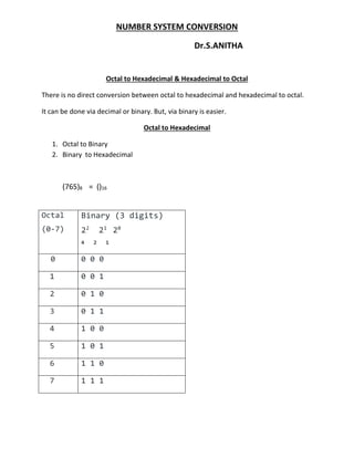 Hexadecimal To Octal