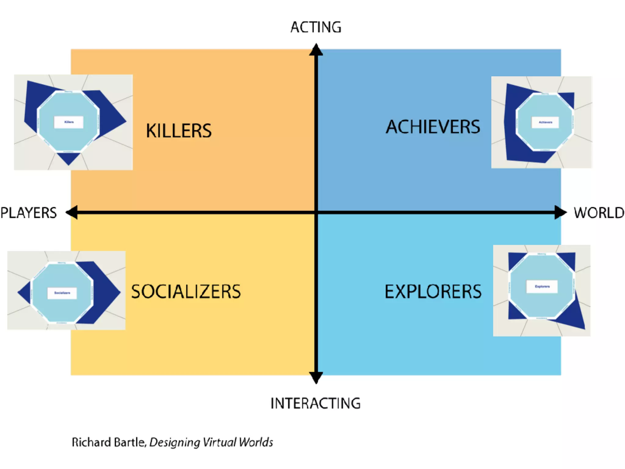 How the Octalysis Framework converges with other Models | PDF