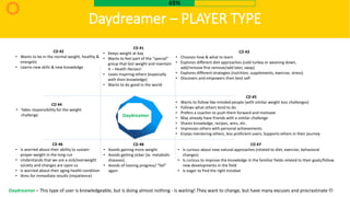 Daydreamer – PLAYER TYPE
Daydreamer – This type of user is knowledgeable, but is doing almost nothing - is waiting! They w...