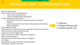 DESIRED ACTIONS – SCAFFOLDING PHASE
Open the app every day
Select a topic (nutrition, activity, behavior)
• take a lesson ...