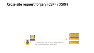 Cross-site request forgery (CSRF / XSRF)
 