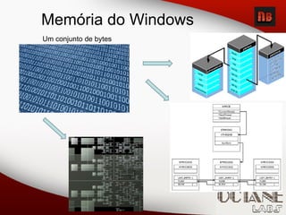 Memória do Windows
Um conjunto de bytes
 