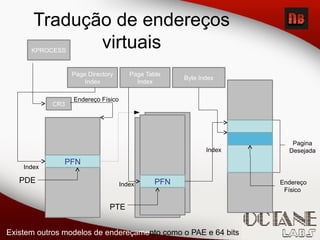 Tradução de endereços
virtuais
Pagina
Desejada
Existem outros modelos de endereçamento como o PAE e 64 bits
Page Directory
Index
Page Table
Index
Byte Index
KPROCESS
CR3
PFN
PFNPDE
PTE
Endereço
Físico
Index
Index
Index
Endereço Físico
 