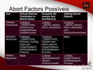 Abort Factors Possíveis
 