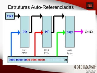 Estruturas Auto-Referenciadas
 