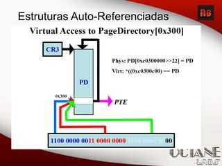 Estruturas Auto-Referenciadas
 