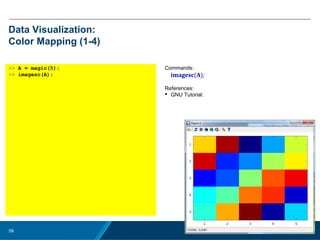 No Rights Reseved.59
Data Visualization:
Color Mapping (1-4)
>> A = magic(5);
>> imagesc(A);
Commands:
imagesc(A);
References:
 GNU Tutorial:
 