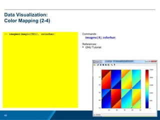 No Rights Reseved.60
Data Visualization:
Color Mapping (2-4)
>> imagesc(magic(50)), colorbar; Commands:
imagesc(A), colorbar;
References:
 GNU Tutorial:
 