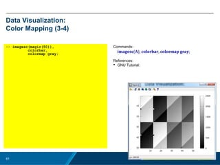 No Rights Reseved.61
Data Visualization:
Color Mapping (3-4)
>> imagesc(magic(50)),
colorbar,
colormap gray;
Commands:
imagesc(A), colorbar, colormap gray;
References:
 GNU Tutorial:
 