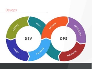 Devops
 