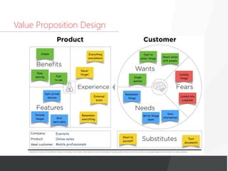 Value Proposition Design
 