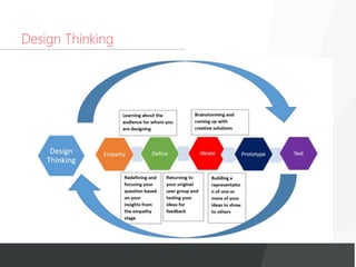 Design Thinking
 
