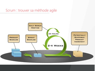 Scrum : trouver sa méthode agile
 