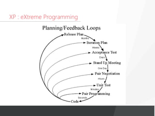 XP : eXtreme Programming
 