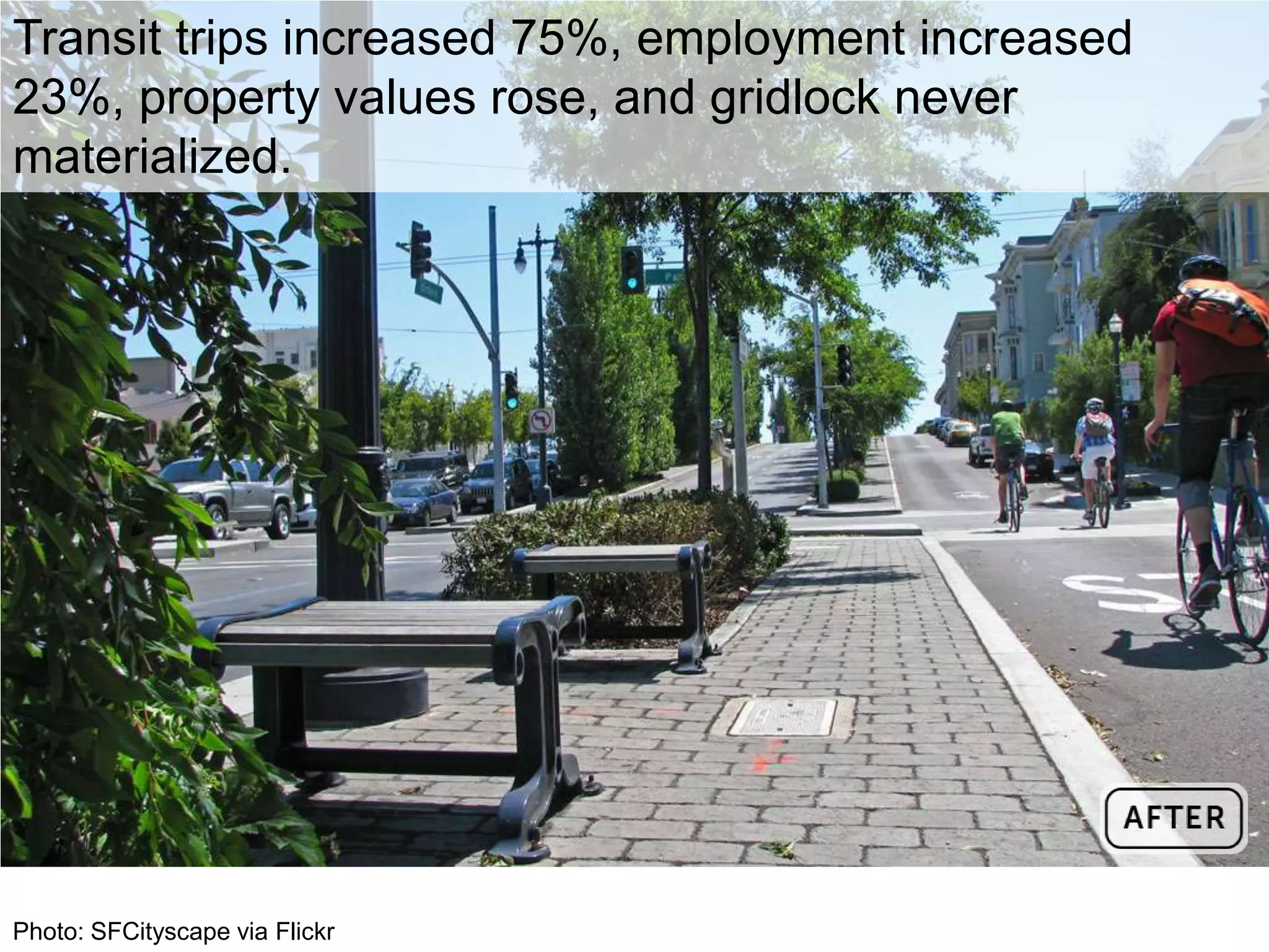 Transit trips increased 75%, employment increased
23%, property values rose, and gridlock never
materialized.
Photo: SFCityscape via Flickr