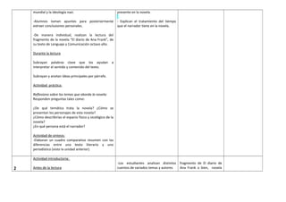 mundial y la ideología nazi.

presente en la novela.

-Alumnos toman apuntes para posteriormente
extraer conclusiones personales.

- Explican el tratamiento del tiempo
que el narrador tiene en la novela.

-De manera individual, realizan la lectura del
fragmento de la novela “El diario de Ana Frank”, de
su texto de Lenguaje y Comunicación octavo año.
Durante la lectura
Subrayan palabras clave que los ayudan
interpretar el sentido y contenido del texto.

a

Subrayan y anotan ideas principales por párrafo.
Actividad práctica:
Reflexiono sobre los temas que aborda la novela:
Responden preguntas tales como:
¿De qué temática trata la novela? ¿Cómo se
presentan los personajes de esta novela?
¿Cómo describirías el espacio físico y sicológico de la
novela?
¿En qué persona está el narrador?
Actividad de síntesis:
-Elaboran un cuadro comparativo resumen con las
diferencias entre una texto literario y uno
periodístico (visto la unidad anterior).
Actividad introductoria:

2

Antes de la lectura

-Los estudiantes analizan distintos
cuentos de variados temas y autores

fragmento de El diario de
Ana Frank o bien, novela

 