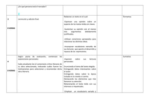 ¿En qué persona está el narrador?
3

Redactan un texto en el cual:

corrección y edición final.

formativa

-Expresan una opinión sobre un
aspecto de los textos leídos en clases.
8 HORAS

-Sustentan su opinión con al menos
tres
argumentos
debidamente
justificados.
-Utilizan conectores apropiados para
relacionar las distintas ideas.
-Incorporan vocabulario extraído de
sus lecturas que aporte al desarrollo y
riqueza de las expresiones.
Según pauta de evaluación,
exposiciones personales:

4

8 HORAS

comienzan

las

Cada estudiante lee el comentario crítico literario de
su obra seleccionada, indicando cuáles fueron las
motivaciones para seleccionar y recomendar dicha
obra literaria.
.

-Exponen
sobre
personales:

sus

lecturas

Enunciando el tema del texto elegido.
Entregando datos interesantes sobre
el autor.
Entregando datos sobre la época
tratada en la novela o cuento.
Destacando los elementos que más
llamaron su atención.
Relacionando el texto leído con sus
intereses e inquietudes.
-Emplean

un vocabulario variado y

Sumativa

 