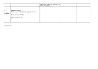 preciso que les permita desarrollar las
ideas con claridad.
5
8 HORAS

Evaluación COEF. 2
Todos los contenidos pasados segundo semestre
Evaluaciones pendientes
Cierre del año escolar

 