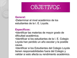 OBJETIVOS.

General:
•Determinar el nivel académico de los
estudiantes de la I. E. Loyola.

Específicos:
•Identificar las materias de mayor grado de
dificultad académica.
•Identificar si los estudiantes de la I. E. Colegio
Loyola han perdido un año escolar y la posible
causa.
•Identificar si los Estudiantes del Colegio Loyola
tienen responsabilidades fuera del Colegio y
validar si esto afecta su rendimiento académico.
 