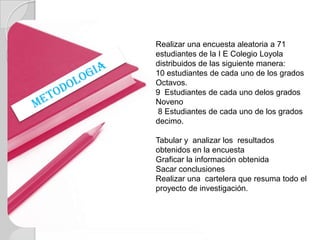 Realizar una encuesta aleatoria a 71
estudiantes de la I E Colegio Loyola
distribuidos de las siguiente manera:
10 estudiantes de cada uno de los grados
Octavos.
9 Estudiantes de cada uno delos grados
Noveno
8 Estudiantes de cada uno de los grados
decimo.

Tabular y analizar los resultados
obtenidos en la encuesta
Graficar la información obtenida
Sacar conclusiones
Realizar una cartelera que resuma todo el
proyecto de investigación.
 
