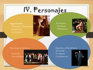 IV. Personajes
Importancia:
- Principales (Protagonista y
Antagonista)
- Secundarios
Personajes colectivos:
- El pueblo
- Los súbditos del rey
Evolución:
- Estáticos
- Dinámicos
Alegóricos (Simbólicos):
-El mundo
-La muerte
-La primavera
 