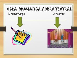 OBRA DRAMÁTICA / OBRA TEATRAL
Dramaturgo Director
 