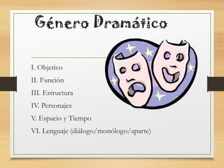 Género Dramático
I. Objetivo
II. Función
III. Estructura
IV. Personajes
V. Espacio y Tiempo
VI. Lenguaje (diálogo/monólogo/aparte)
 