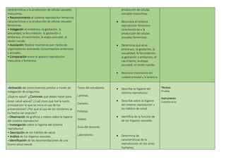 características y la producción de células sexuales
masculinas.
• Reconocimiento el sistema reproductor femenino
características y la producción de células sexuales
femeninas.
• Indagación el embarazo, la gestación, la
sexualidad, la fecundación, la gestación o
embarazo, el nacimiento, la etapa posnatal, el
recién nacido.
• Asociación: Realiza resúmenes por medio de
organizadores asociando conocimientos anteriores
y actuales.
• Comparación entre el aparato reproductor
masculino y femenino.
producción de células
sexuales masculinas
.
 Reconoce el sistema
reproductor femenino
características y la
producción de células
sexuales femeninas.
 Determina qué es el
embarazo, la gestación, la
sexualidad, la fecundación,
la gestación o embarazo, el
nacimiento, la etapa
posnatal, el recién nacido.
 Reconoce importancia del
cuidado prenatal y la lactancia.
•Activación de conocimientos previos a través de
indagación de preguntas.
¿Qué es salud? ¿Conoces qué debes hacer para
tener salud sexual? ¿Cuál crees que fue la razón
principal por la que se inició el uso de los
preservativos? ¿Por qué el uso de los condones se
ha hecho tan popular?
• Observación de gráficos y videos sobre la higiene
del sistema reproductor.
• Investigación sobre la higiene del sistema
reproductor.
• Descripción de los hábitos de salud.
• Análisis de los órganos sexuales.
• Identificación de las recomendaciones de una
buena salud sexual.
Texto del estudiante.
Láminas.
Carteles.
Folletos.
Videos.
Guía del docente.
Laboratorio.
 Describe la higiene del
sistema reproductor.
 Describe sobre la higiene
del sistema reproductor y
los hábitos de salud.
 Identifica de la función de
de los órganos sexuales.
 Determina las
características de la
reproducción en los seres
humanos.
Técnica:
Prueba
Instrumento
Cuestionario
 
