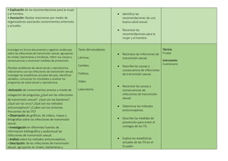 • Explicación de las recomendaciones para la mujer
y el hombre.
• Asociación: Realiza resúmenes por medio de
organizadores asociando conocimientos anteriores
y actuales.
 Identifica las
recomendaciones de una
buena salud sexual.
.
 Reconoce las
recomendaciones para la
mujer y el hombre.
Investigar en forma documental y registrar evidencias
sobre las infecciones de transmisión sexual, agruparlas
en virales, bacterianas y micóticas, inferir sus causas y
consecuencias y reconocer medidas de prevención.
Plantear problemas de salud sexual y reproductiva,
relacionarlos con las infecciones de transmisión sexual,
investigar las estadísticas actuales del país, identificar
variables, comunicar los resultados y analizar los
programas de salud sexual y reproductiva.
•Activación de conocimientos previos a través de
indagación de preguntas ¿Qué son las infecciones
de transmisión sexual? ¿Qué son las bacterias?
¿Qué son los virus? ¿Qué son los métodos
anticonceptivos? ¿Cuáles son los síntomas
frecuentes de las ITS?
• Observación de gráficos, de videos, mapas y
fotografías sobre las infecciones de transmisión
sexual.
• Investigación en diferentes fuentes de
información bibliográfica y audiovisual las
infecciones de transmisión sexual.
• Análisis sobre los métodos anticonceptivos.
• Descripción: de las infecciones de transmisión
sexual, agruparlas en virales, bacterianas y
Texto del estudiante.
Láminas.
Carteles.
Folletos.
Video.
Laboratorio.
 Reconoce las infecciones de
transmisión sexual.
 Describe las causas y
consecuencia de infecciones
de transmisión sexual.
 Reconoce las causas y
consecuencias de
infecciones de transmisión
sexual.
 Determina los métodos
anticonceptivos
 Describe las medidas de
prevención para evitar el
contagio de las ITS.
 Explica las estadísticas
actuales de las ITS en el
Ecuador.
Técnica:
Prueba
Instrumento
Cuestionario
 