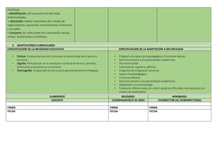 micóticas.
• Identificación: de la prevención de estas
enfermedades.
• Asociación realiza resúmenes por medio de
organizadores asociando conocimientos anteriores
y actuales.
• Comparar las infecciones de transmisión sexual,
virales, bacterianas y micóticas.
3. ADAPTACIONES CURRICULARES
ESPECIFICACIÓN DE LA NECESIDAD EDUCATIVA ESPECIFICACIÓN DE LA ADAPTACIÓN A SER APLICADA
• Dislexia: Incapacidad parcial o total para el aprendizaje de la lectura y
escritura
• Digrafía: Perturbación en la realización correcta de formas, tamaños,
direcciones y presiones en la escritura
• Disortografía: incapacidad de estructurar gramaticalmente el lenguaje.
• Programa de apoyo psicopedagógico o funciones básicas
• Ejercicios previos a los aprendizajes académicos.
• Psicomotricidad
• Estimulación cognitiva, afectiva
• Programa de Integración sensorial
• Apoyo Psicopedagógico
• Funciones Básicas
• Ejercicios previos a los aprendizajes académicos
• Adaptación a la metodología
• Evaluación diferenciada con menor grado de dificultad a las destrezas con
criterio de desempeño.
ELABORADO REVISADO: APROBADO:
DOCENTE COORDINADOR/A DE ÁREA VICERRECTOR (A) /SUBDIRECTOR(A)
FIRMA FIRMA FIRMA
FECHA FECHA FECHA
 