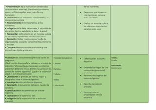 • Determinación de la nutrición en vertebrados
características generales, (herbívoros, carnívoros,
peces, anfibios, reptiles, aves, mamíferos y
humanos).
• Explicación de los alimentos, componentes y la
composición química.
• Reconocimiento de la importancia de los
nutrientes.
• Indagación de la dieta balanceada, la pirámide de
alimentos, la dieta saludable, la dieta y la edad.
• Representar: gráficamente en un mandala y ubica
las vitaminas importantes para los seres vivos.
• Asociación: Realiza resúmenes por medio de
organizadores asociando conocimientos anteriores
y actuales.
• Comparación entre una dieta saludable y una
dieta alta en lípidos y azúcares.
de los nutrientes.
 Determina qué alimentos
nos mantienen con una
dieta saludable.
 Grafica un mandala y ubica
las vitaminas importantes
para los seres vivos.
•Activación de conocimientos previos a través de
preguntas.
¿Qué función desempeña la saliva en el proceso de
digestión? ¿Por qué las personas con xerostomía
presentan deterioro en sus dientes? ¿Cuáles son las
partes del sistema digestivo? ¿Qué es la lactancia?
¿Qué es la nutrición prenatal?
• Observación de gráficos, de videos, mapas y
fotografías sobre el sistema digestivo.
• Investigación sobre el sistema digestivo.
• Descripción de la nutrición del recién nacido: la
lactancia.
• Identificación: de los beneficios de la leche
materna.
• Explicación de la lactancia y sida.
• Indagación de la importancia de la nutrición
prenatal.
Texto del estudiante.
Láminas.
Carteles.
Folletos.
Video.
Laboratorio.
 Define qué es el sistema
digestivo.
 Entiende los riesgos de una
maternidad/paternidad
prematura
 Reconoce los órganos del
sistema digestivo.
 Describe la nutrición
prenatal.
 Reconoce que es
propiedades tiene la
lactancia.
Técnica:
Prueba
Instrumento
Cuestionario
 