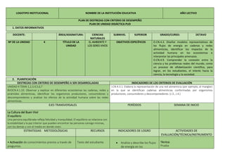 LOGOTIPO INSTITUCIONAL NOMBRE DE LA INSTITUCIÓN EDUCATIVA AÑO LECTIVO
PLAN DE DESTREZAS CON CRITERIO DE DESEMPEÑO
PLAN DE UNIDAD DIDÁCTICA PUD
1. DATOS INFORMATIVOS
DOCENTE: ÁREA/ASIGNATURA: CIENCIAS
NATURALES
SUBNIVEL SUPERIOR GRADO/CURSO: OCTAVO
Nº DE LA UNIDAD 4 TÍTULO DE LA
UNIDAD
EL AMBIENTE Y
LOS SERES VIVOS
OBJETIVOS ESPECÍFICOS O.CN.4.3. Diseñar modelos representativos de
los flujos de energía en cadenas y redes
alimenticias, identificar los impactos de la
actividad humana en los ecosistemas e
interpretar las principales amenazas.
O.CN.4.9. Comprender la conexión entre la
ciencia y los problemas reales del mundo, como
un proceso de alfabetización científica, para
lograr, en los estudiantes, el interés hacia la
ciencia, la tecnología y la sociedad.
2. PLANIFICACIÓN
DESTREZAS CON CRITERIO DE DESEMPEÑO A SER DESARROLLADAS INDICADORES DE LOS CRITERIOS DE EVALUACIÓN
UNIDAD 4 TEMA 1,2,3,4,5,6,7
8VOCN.4.1.10. Observar y explicar en diferentes ecosistemas las cadenas, redes y
pirámides alimenticias, identificar los organismos productores, consumidores y
descomponedores y analizar los efectos de la actividad humana sobre las redes
alimenticias.
I.CN.4.3.1. Elabora la representación de una red alimenticia (por ejemplo, el manglar)
en la que se identifican cadenas alimenticias conformadas por organismos
productores, consumidores y descomponedores. (J.3., J.4.)
EJES TRANSVERSALES PERÍODOS SEMANA DE INICIO
La Cultura del Buen Vivir
El equilibrio
Una persona equilibrada refleja felicidad y tranquilidad. El equilibrio se relaciona con
la estabilidad y la paz interior que pueden encontrar las personas consigo mismas,
con los demás y con el medio en donde viven.
ESTRATEGIAS METODOLÓGICAS RECURSOS INDICADORES DE LOGRO ACTIVIDADES DE
EVALUACIÓN/TÉCNICA/INSTRUMENTO
• Activación de conocimientos previos a través de
preguntas.
Texto del estudiante.  Analiza y describe los flujos
de energía en los
Técnica:
Prueba
 