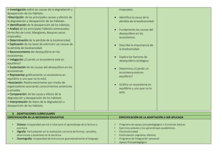 • Investigación sobre las causas de la degradación y
desaparición de los hábitats.
•Descripción: de las principales causas y efectos de
la degradación y desaparición de los hábitats.
• Identificación de la desaparición de los hábitats.
• Análisis de los principales hábitats amenazados
(Arrecifes de coral, Manglares, Bosques secos
tropicales).
• Determinación de la pérdida de la biodiversidad.
• Explicación de las tasas de extinción Las causas de
la pérdida de biodiversidad.
• Reconocimiento del desequilibrio en los
ecosistemas.
• Indagación ¿Cuándo un ecosistema está en
equilibrio?
• Sustentación de las causas del desequilibro en los
ecosistemas.
• Representar gráficamente un ecosistema en
equilibrio y uno que no lo está.
•Asociación: Realiza resúmenes por medio de
organizadores asociando conocimientos anteriores
y actuales.
• Comparación: de las causa y efecto de la
degradación y desaparición de los hábitats.
• Interpretación de datos de la degradación y
desaparición de los hábitats.
tropicales).
 Identifica la causa de la
pérdida de la biodiversidad.
 Fundamenta las causas del
desequilibro en los
ecosistemas.
 Describe la importancia de
la biodiversidad.
 Explica los factores de
desequilibrio ecológico.
 Determina ¿Cuándo un
ecosistema está en
equilibrio?
 Grafica un ecosistema en
equilibrio y uno que no lo
está.
3. ADAPTACIONES CURRICULARES
ESPECIFICACIÓN DE LA NECESIDAD EDUCATIVA ESPECIFICACIÓN DE LA ADAPTACIÓN A SER APLICADA
• Dislexia: Incapacidad parcial o total para el aprendizaje de la lectura y
escritura
• Digrafía: Perturbación en la realización correcta de formas, tamaños,
direcciones y presiones en la escritura
• Disortografía: incapacidad de estructurar gramaticalmente el lenguaje.
• Programa de apoyo psicopedagógico o funciones básicas
• Ejercicios previos a los aprendizajes académicos.
• Psicomotricidad
• Estimulación cognitiva, afectiva
• Programa de Integración sensorial
• Apoyo Psicopedagógico
 