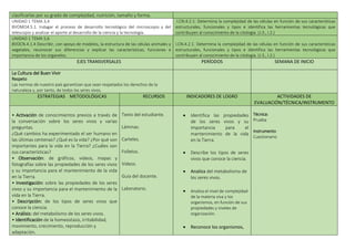 clasificarlas por su grado de complejidad, nutrición, tamaño y forma.
UNIDAD 1 TEMA 3,4
8VOMO4.5.1. Indagar el proceso de desarrollo tecnológico del microscopio y del
telescopio y analizar el aporte al desarrollo de la ciencia y la tecnología.
I.CN.4.2.1. Determina la complejidad de las células en función de sus características
estructurales, funcionales y tipos e identifica las herramientas tecnológicas que
contribuyen al conocimiento de la citología. (J.3., I.2.)
UNIDAD 1 TEMA 5,6
8VOCN.4.1.4 Describir, con apoyo de modelos, la estructura de las células animales y
vegetales, reconocer sus diferencias y explicar las características, funciones e
importancia de los organelos.
I.CN.4.2.1. Determina la complejidad de las células en función de sus características
estructurales, funcionales y tipos e identifica las herramientas tecnológicas que
contribuyen al conocimiento de la citología. (J.3., I.2.)
EJES TRANSVERSALES PERÍODOS SEMANA DE INICIO
La Cultura del Buen Vivir
Respeto
Las normas de nuestro país garantizan que sean respetados los derechos de la
naturaleza y, por tanto, de todos los seres vivos.
ESTRATEGIAS METODOLÓGICAS RECURSOS INDICADORES DE LOGRO ACTIVIDADES DE
EVALUACIÓN/TÉCNICA/INSTRUMENTO
• Activación de conocimientos previos a través de
la conversación sobre los seres vivos y varias
preguntas.
¿Qué cambios ha experimentado el ser humano en
las últimas centenas? ¿Qué es la vida? ¿Por qué son
importantes para la vida en la Tierra? ¿Cuáles son
sus características?
• Observación: de gráficos, videos, mapas y
fotografías sobre las propiedades de los seres vivos
y su importancia para el mantenimiento de la vida
en la Tierra.
• Investigación: sobre las propiedades de los seres
vivos y su importancia para el mantenimiento de la
vida en la Tierra.
• Descripción: de los tipos de seres vivos que
conoce la ciencia.
• Análisis: del metabolismo de los seres vivos.
• Identificación de la homeostasis, irritabilidad,
movimiento, crecimiento, reproducción y
adaptación.
Texto del estudiante.
Láminas.
Carteles.
Folletos.
Videos.
Guía del docente.
Laboratorio.
 Identifica las propiedades
de los seres vivos y su
importancia para el
mantenimiento de la vida
en la Tierra.
 Describe los tipos de seres
vivos que conoce la ciencia.
 Analiza del metabolismo de
los seres vivos.
 Analiza el nivel de complejidad
de la materia viva y los
organismos, en función de sus
propiedades y niveles de
organización.
 Reconoce los organismos,
Técnica:
Prueba
Instrumento
Cuestionario
 
