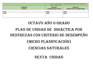 • Evaluación diferenciada con menor grado de dificultad a las destrezas con
criterio de desempeño.
ELABORADO REVISADO: APROBADO:
DOCENTE COORDINADOR/A DE ÁREA VICERRECTOR (A) /SUBDIRECTOR(A)
FIRMA FIRMA FIRMA
FECHA FECHA FECHA
OCTAVO AÑO O GRADO
PLAN DE UNIDAD DE DIDÁCTICA POR
DESTREZAS CON CRITERIO DE DESEMPEÑO
(MICRO PLANIFICACIÓN)
CIENCIAS NATURALES
SEXTA unidad
 