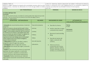 UNIDAD 6 TEMA 2.6
8VO4.4.9. Indagar y destacar los impactos de las actividades humanas sobre los ciclos
biogeoquímicos, y comunicar las alteraciones en el ciclo del agua debido al cambio
climático.
I.CN.4.13.1. Determina, desde la observación de modelos e información de diversas
fuentes, la interacción de los ciclos biogeoquímicos en un ecosistema y deduce los
impactos que producirían las actividades humanas en estos espacios.
(J.3., I.4.)
EJES TRANSVERSALES PERÍODOS SEMANA DE INICIO
La Cultura del Buen Vivir
La armonía
Este valor es sinónimo de paz; se evidencia cuando puedes estar seguro de que todo
está bien. “Vivir en armonía con el universo es vivir lleno de alegría, amor y
abundancia”. Shakti Gawain
ESTRATEGIAS METODOLÓGICAS RECURSOS INDICADORES DE LOGRO ACTIVIDADES DE
EVALUACIÓN/TÉCNICA/INSTRUMENTO
• Activación de conocimientos previos a través de
preguntas.
¿Qué es el universo y de qué está formado? ¿Cómo
crees que fue la explosión del big bang que muestra la
imagen? ¿Cómo puedes evidenciar que te encuentras
en armonía con el universo y qué podrías hacer para
que esa armonía sea cada vez mayor? ¿La Iglesia y la
ciencia se contradicen con sus teorías? ¿Qué
importancia tiene este hallazgo para la humanidad?
¿Cómo supones que el ser humano ha llegado a
conocer tanto el universo?
• Observación de gráficos, de videos, mapas y
fotografías sobre el origen del universo.
• Investigación sobre el origen del universo.
• Descripción de las teorías del origen y evolución
del universo.
• Análisis de Así se formó el universo (La teoría del
big bang o de la gran explosión; La teoría del
universo pulsante u oscilante y La teoría de la
creación continua o del universo estacionario).
• Asociación: Realiza resúmenes por medio de
organizadores asociando conocimientos anteriores
y actuales.
Texto del estudiante.
Láminas.
Carteles.
Folletos.
Videos.
Guía del docente.
Laboratorio.
 Describe el universo.
 Analiza y describe el origen
y evolución del universo.
 Reconoce la teoría del Big
Bang.
 Describe las teorías del
origen y evolución del
universo.
 Diferencia entre los
componentes del Universo
(galaxias, planetas, satélites,
cometas, asteroides, tipos de
estrellas y sus constelaciones)
Técnica:
Prueba
Instrumento
Cuestionario
 