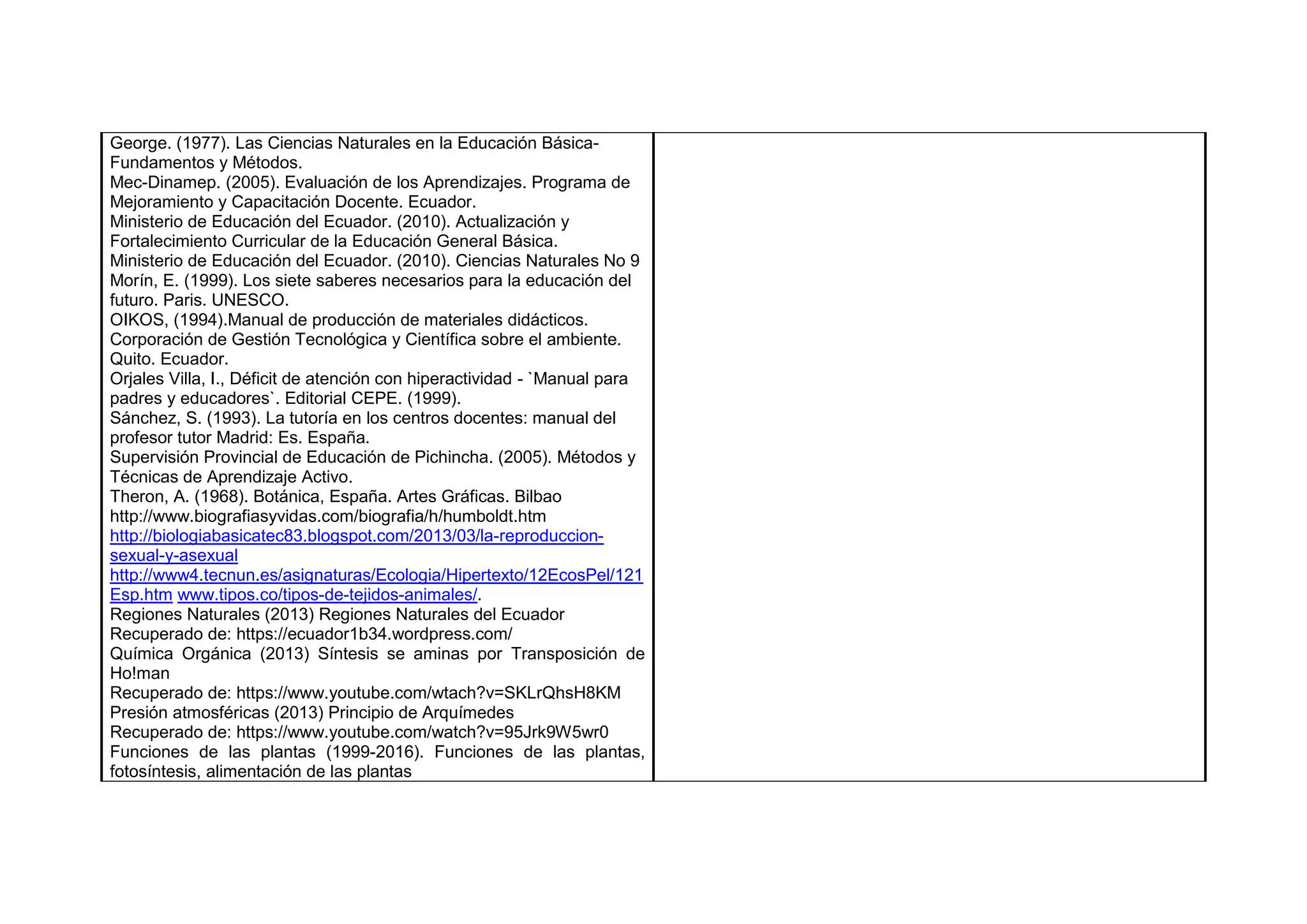 George. (1977). Las Ciencias Naturales en la Educación Básica-
Fundamentos y Métodos.
Mec-Dinamep. (2005). Evaluación de los Aprendizajes. Programa de
Mejoramiento y Capacitación Docente. Ecuador.
Ministerio de Educación del Ecuador. (2010). Actualización y
Fortalecimiento Curricular de la Educación General Básica.
Ministerio de Educación del Ecuador. (2010). Ciencias Naturales No 9
Morín, E. (1999). Los siete saberes necesarios para la educación del
futuro. Paris. UNESCO.
OIKOS, (1994).Manual de producción de materiales didácticos.
Corporación de Gestión Tecnológica y Científica sobre el ambiente.
Quito. Ecuador.
Orjales Villa, I., Déficit de atención con hiperactividad - `Manual para
padres y educadores`. Editorial CEPE. (1999).
Sánchez, S. (1993). La tutoría en los centros docentes: manual del
profesor tutor Madrid: Es. España.
Supervisión Provincial de Educación de Pichincha. (2005). Métodos y
Técnicas de Aprendizaje Activo.
Theron, A. (1968). Botánica, España. Artes Gráficas. Bilbao
http://www.biografiasyvidas.com/biografia/h/humboldt.htm
http://biologiabasicatec83.blogspot.com/2013/03/la-reproduccion-
sexual-y-asexual
http://www4.tecnun.es/asignaturas/Ecologia/Hipertexto/12EcosPel/121
Esp.htm www.tipos.co/tipos-de-tejidos-animales/.
Regiones Naturales (2013) Regiones Naturales del Ecuador
Recuperado de: https://ecuador1b34.wordpress.com/
Química Orgánica (2013) Síntesis se aminas por Transposición de
Ho!man
Recuperado de: https://www.youtube.com/wtach?v=SKLrQhsH8KM
Presión atmosféricas (2013) Principio de Arquímedes
Recuperado de: https://www.youtube.com/watch?v=95Jrk9W5wr0
Funciones de las plantas (1999-2016). Funciones de las plantas,
fotosíntesis, alimentación de las plantas
 