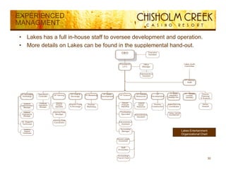 EXPERIENCED
MANAGMENT

•   Lakes has a full in-house staff to oversee development and operation.
•   More details on Lakes can be found in the supplemental hand-out.




                                                                Lakes Entertainment
                                                                Organizational Chart




                                                                                       30
 