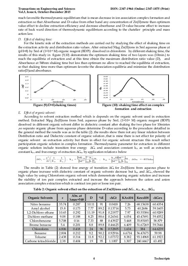 Solvent Extraction Flow Chart
