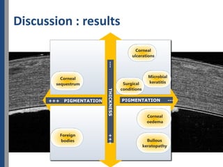 Discussion : results
 