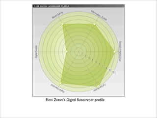 Eleni Zazani’s Digital Researcher proﬁle
 